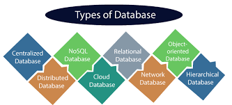 databases image