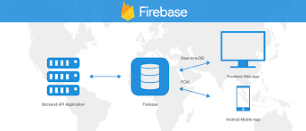 firebase image